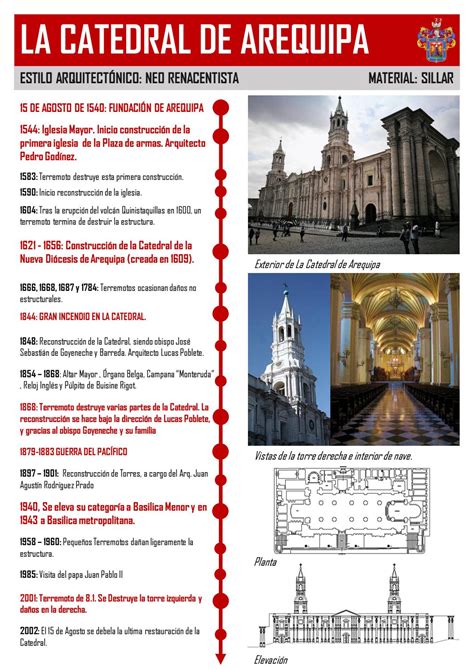 Cronología de la Catedral de Arequipa by Andrés Santillán Morales - Issuu