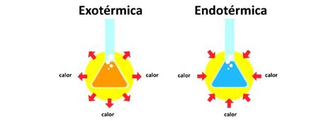 Processos Endotermicos E Exotermicos - Exemplos De Processos Endotermicos – CEMK
