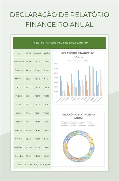 Modelos De Planilhas Relat Rio Financeiro Anual Para Microsoft Excel E