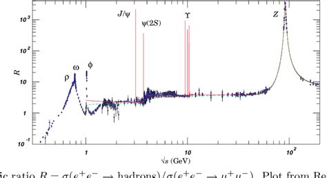 Figure From Precision Measurement Of The Hadronic Cross Section