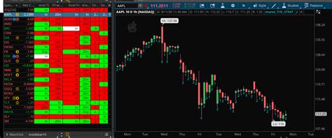 Indicator For Think Or Swim Based On Rob Smith S The STRAT