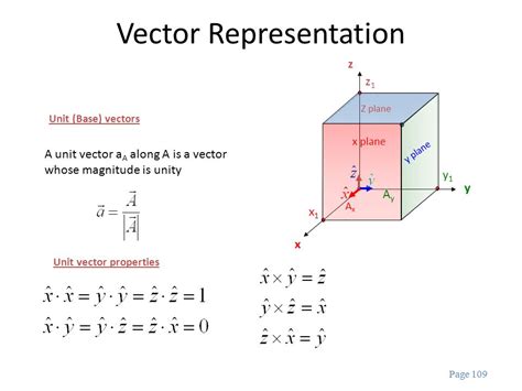 Xyz Vector at Vectorified.com | Collection of Xyz Vector free for ...