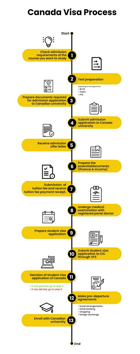 CANADA - The Globalizers