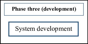 phase  development phase   version  colours