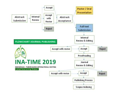 abstract  case report