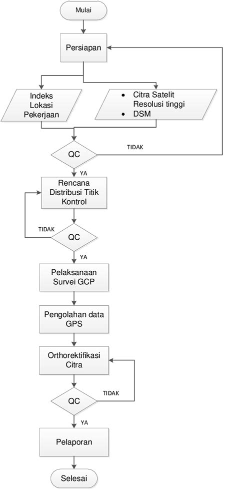 contoh alur kerja  koleksi gambar