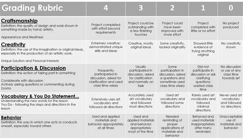 Elementary Art Rubric Printable