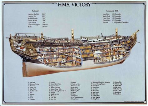 Hms Victory The Worlds Oldest Warship Still In Commission War