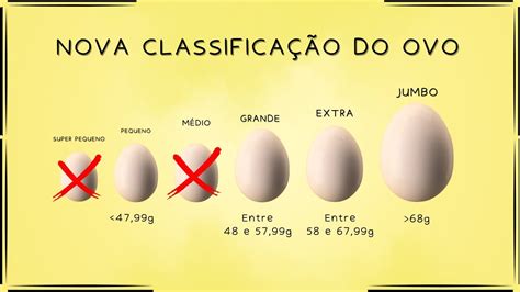 N O Existe Mais Ovo M Dio Mudan A Na Classifica O Dos Ovos Caipira