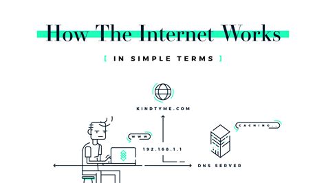 How The Internet Works In Simple Terms Kindtyme