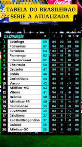 Tabela Da Vdd - Tabela do Brasileirão 2025 Série A Atualizada