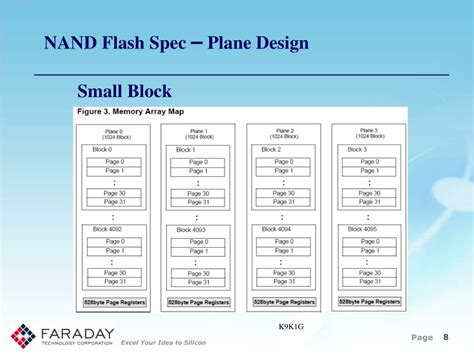 Ppt Nand And Fat Presentation Powerpoint Presentation Free Download