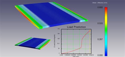 Die Simulation Services - Penn United