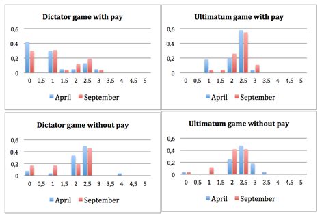 Figura 1 - Mapping Ignorance