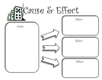 Text Structure Graphic Organizers by Classroom Cookbook | TPT