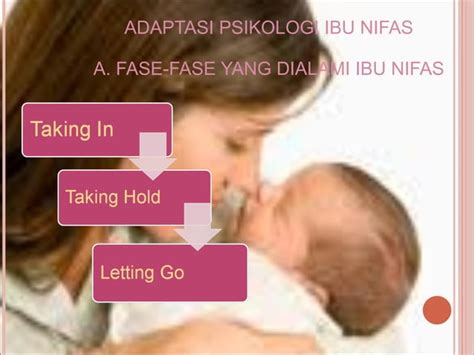 Adaptasi Psikologi Ibu Nifas PPT