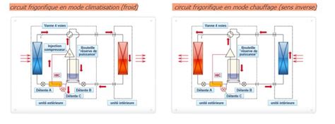 Ambigu T Pilule Payer Branchement Electrique Climatiseur Lg Je Suis