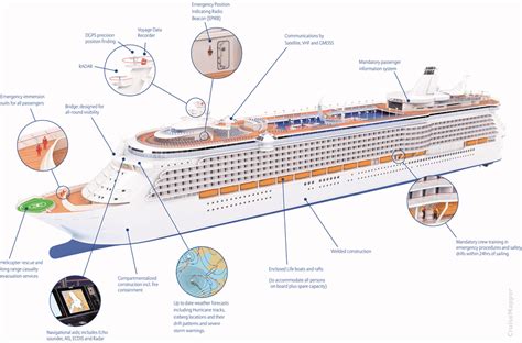 parts   cruise liner easystorageshopcom
