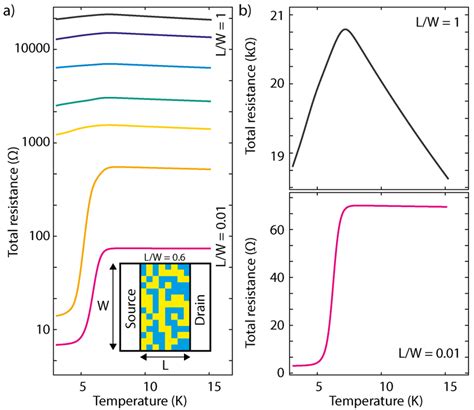 Figure S8 A Semilogarithmic Representation Of The Total Resistance Of