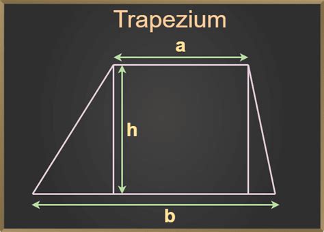 What’s The Difference Between Trapezoid And Trapezium? (Answered) – All ...