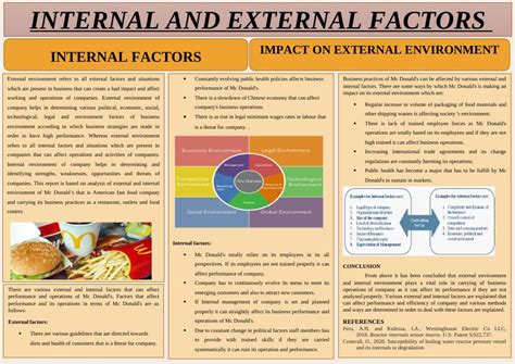 Internal And External Factors