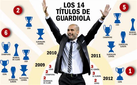 Pep Guardiola Biography Age Height Achievements Facts And Net Worth