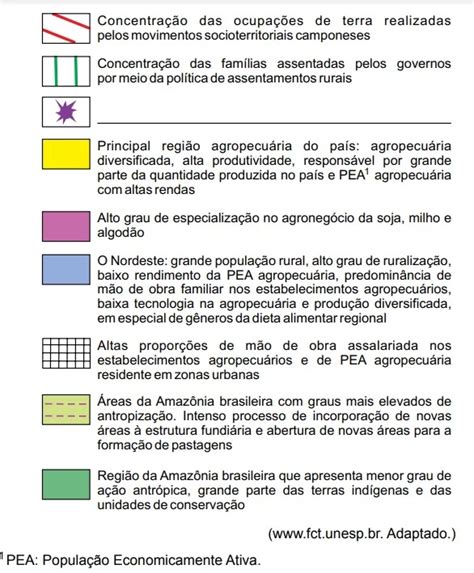 Considerando A Questão Agrária No Brasil é Correto Unesp 2016