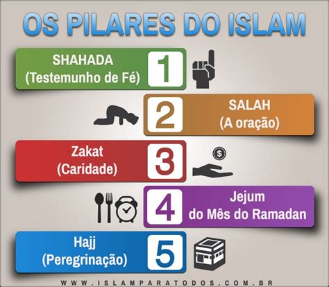 Cinco Pilares Do Islã - Os Cinco Pilares Do Islam Salat Slideshow: Los Cinco Pilares Del Islam