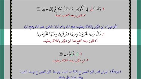 سورة الأعراف الآية آية رقم 25 Surah Alaaraf Ayah بالقراءات العشر الصغرى