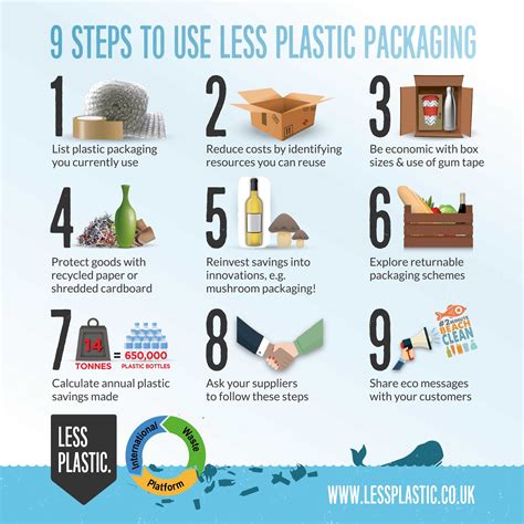 This Policy Explains How To Refuse The Package Correctly - RYZE Superfoods