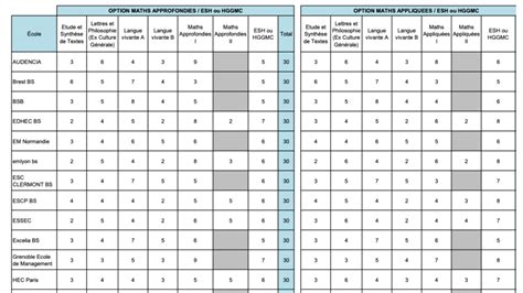 Coefficients Concours Pr Pas Ecg Ect Et Litt Raires Mister