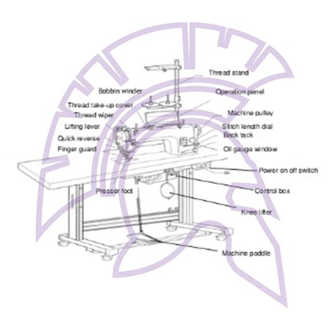 Industrial Sewing Machine Spare Parts Archives Trojan Sewing