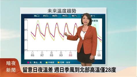 暗夜新聞 氣象主播：陳郁心 南四縣腔 東北部偶雨 低壓於南海 中秋暫無颱風攪局【客家新聞20230926】 Youtube