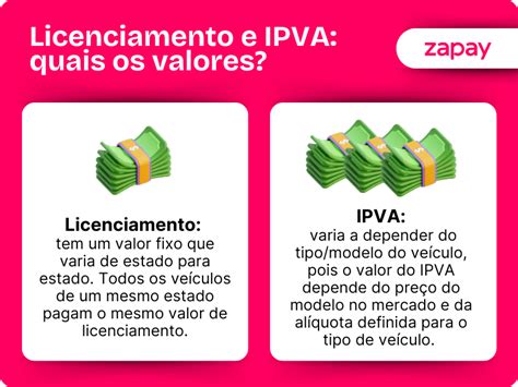 Licenciamento e IPVA diferenças valores como pagar e mais