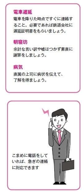 遅刻・早退・欠勤のビジネスマナー上司への伝え方 社員研修・企業研修なら研修会社のマネジメントサポートグループへ