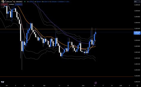 Injective En Pleine Relance De Sa Tendance Haussi Re Analyse