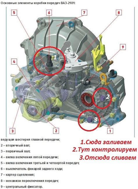 Заливная пробка кпп лада гранта - Автомобильный портал AutoMotoGid