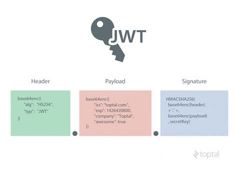 JWT Json Web Token 란 무엇인가 정리해보쟈