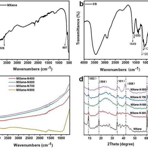 raman spectra  mxene mxene  mxene  mxene