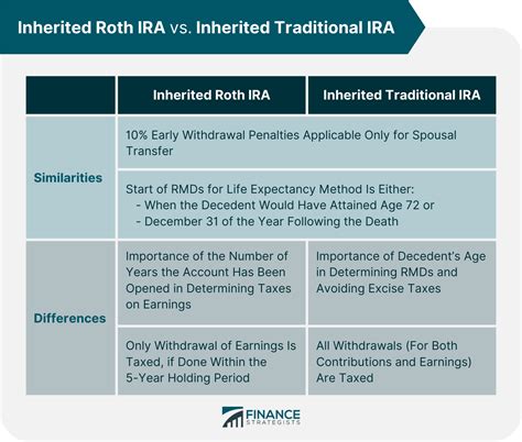 Inherited Roth Ira Withdrawal Rules 2024 Alisa Steffie