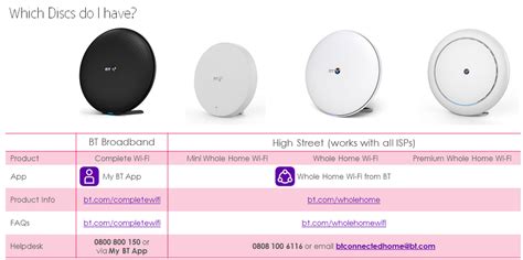What Disc Do I Have Bt Complete Wi Fi Or Bt Whole Bt Community