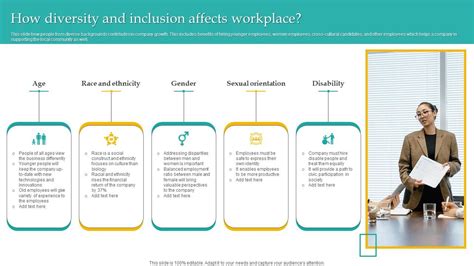 How Diversity Inclusion Affects Administering Diversity And Inclusion ... 