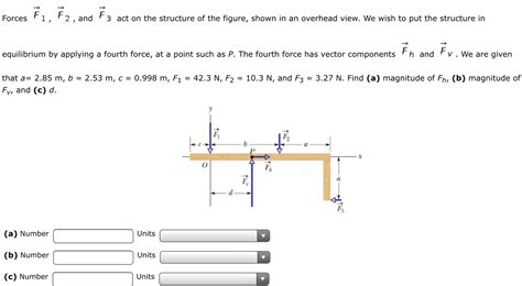 Answered Forces F1 F2 And F3 Act On The Structure Of The Figure