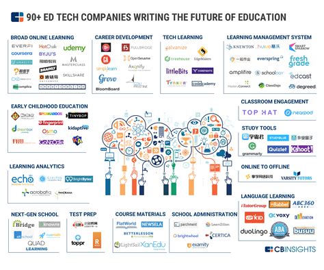 Here S A Collection Of All Cb Insights Market Maps And Unbundling