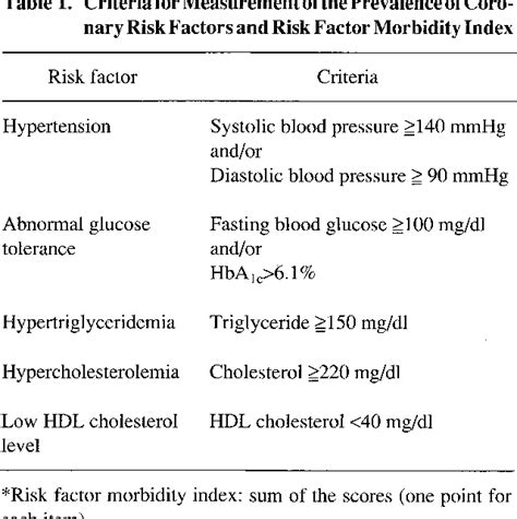 Table 1 From Waistheight Ratio As A Simple And Useful Predictor Of