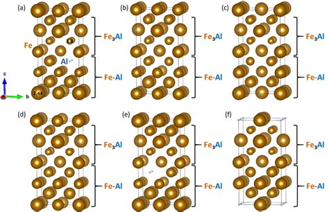 Calculated Local Magnetic Moments Of Iron Atoms The Magnitude Is