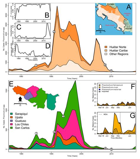 Malaria Elimination In Costa Rica Changes In Treatment And Mass Drug