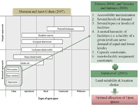 research scope   study  scientific diagram