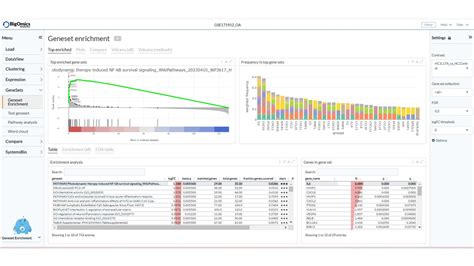 How To Perform Gsea Analysis