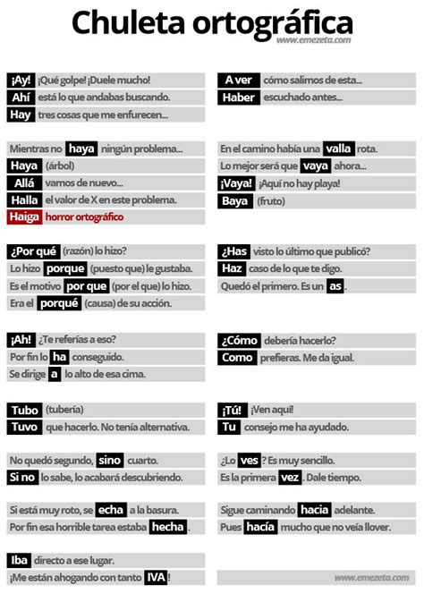 Chuleta Ortográfica con ejemplos para evitar los errores ortográficos